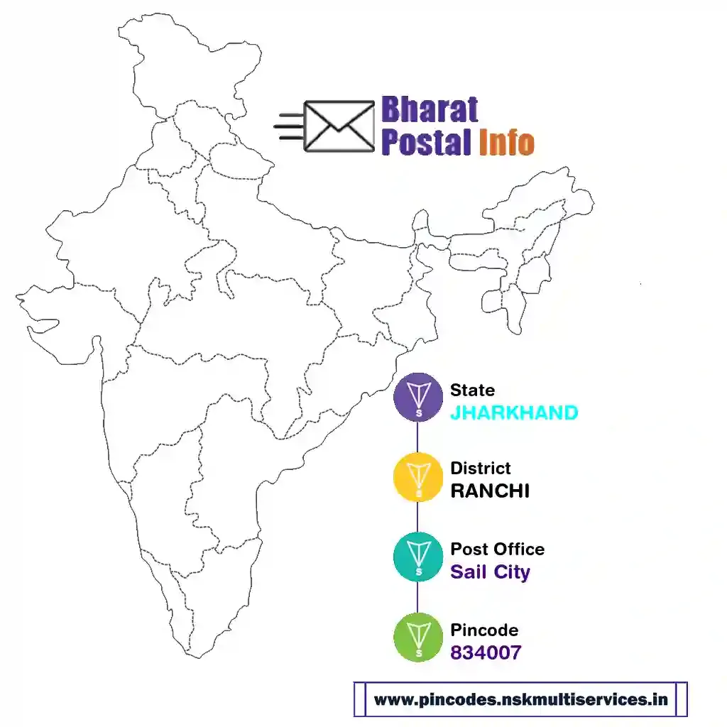 jharkhand-ranchi-sail city-834007